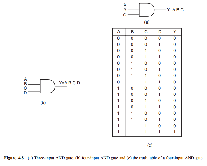 Electrical Engineering 4.3 Logic State (Gerbang Logika)