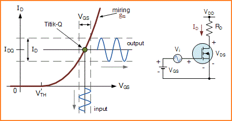 MOSFET sebagai Penguat (Amplifier) - Belajar Elektronika