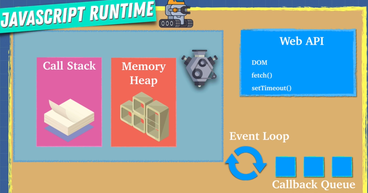 Advance Javascript - Javascript Runtime