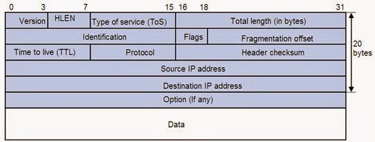Derek Code: How to Read Tcpdump Output