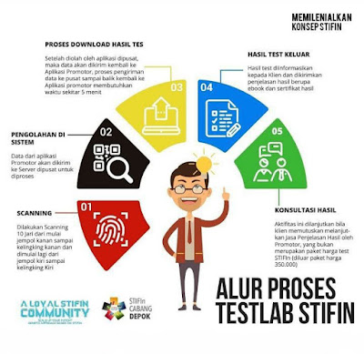 tips manfaat tes stifin mengenal potensi diri dan bakat secara genetik melalui sidik jari nurul sufitri travel lifestyle blogger review info