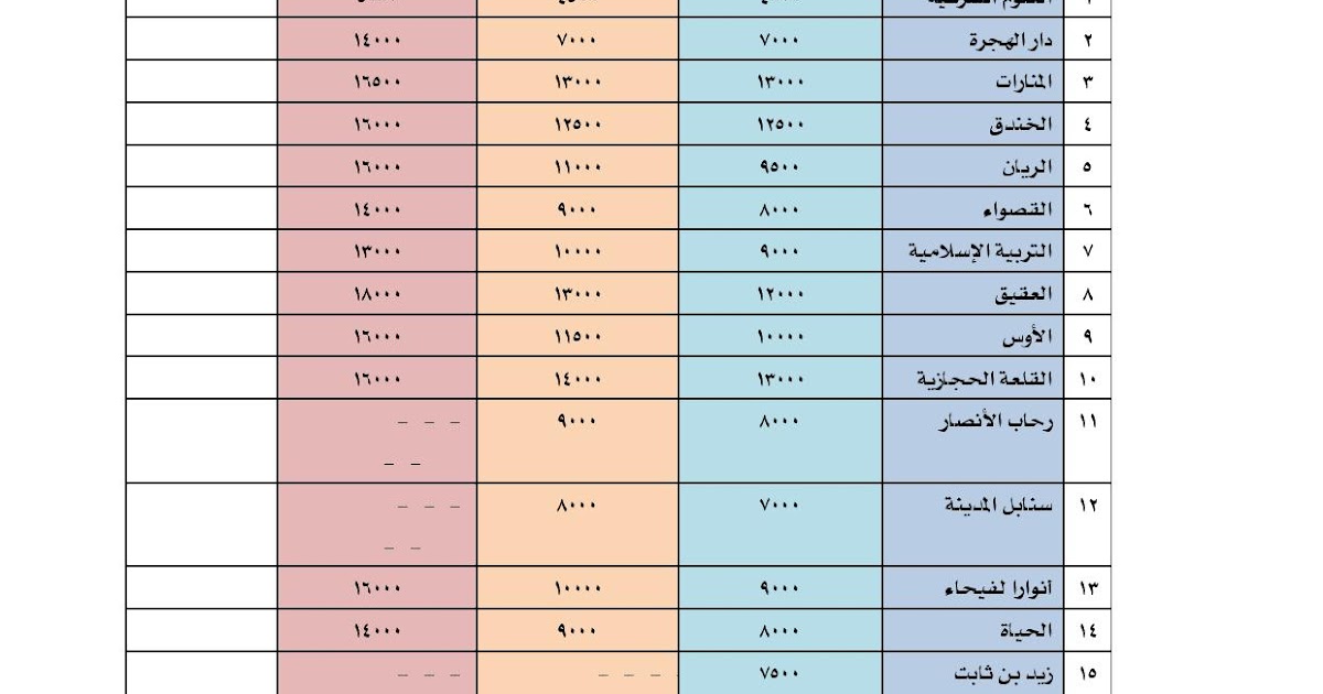 سنابل الريان