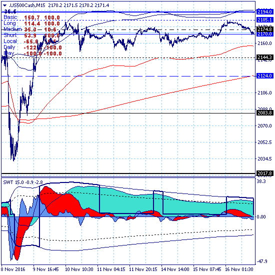 S&P500. Всё возвращается на круги своя. S&P500. Всё возвращается на круги своя.