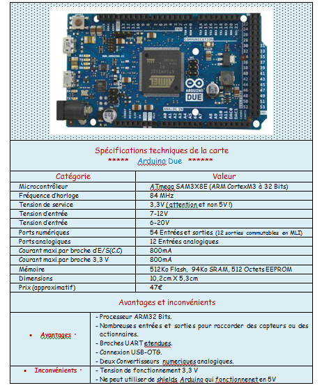 Cartes Arduino : Caractéristiques, avantages et inconvénients…