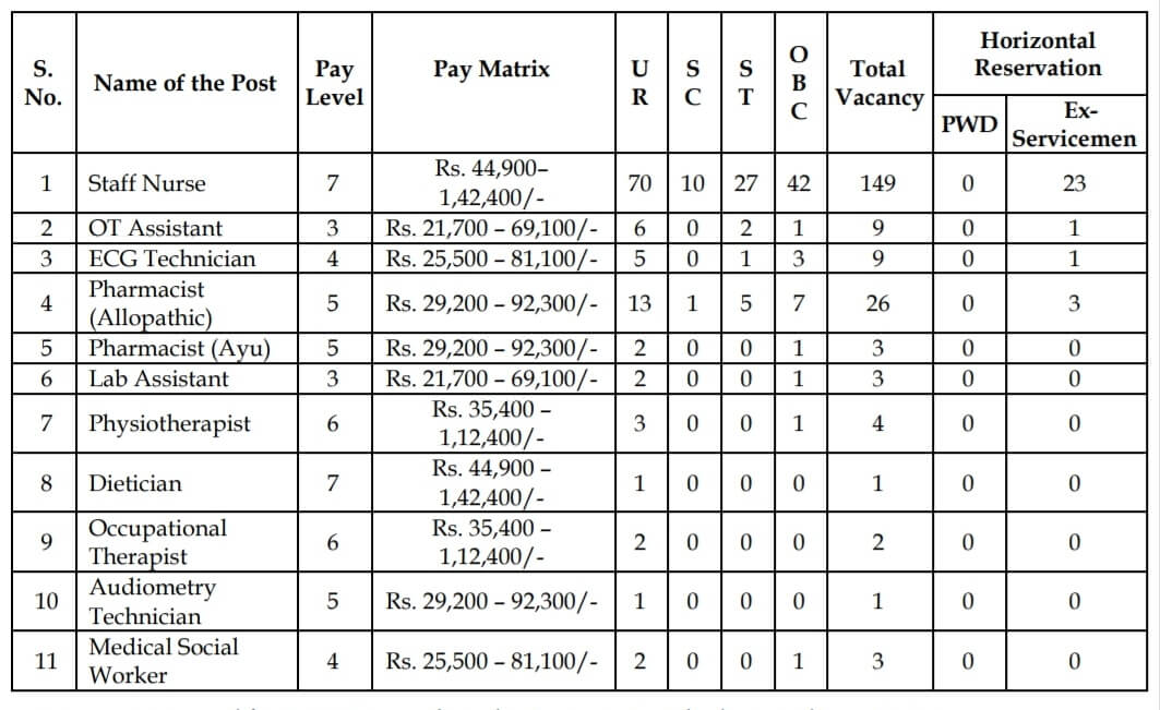 Job Chart Esic 