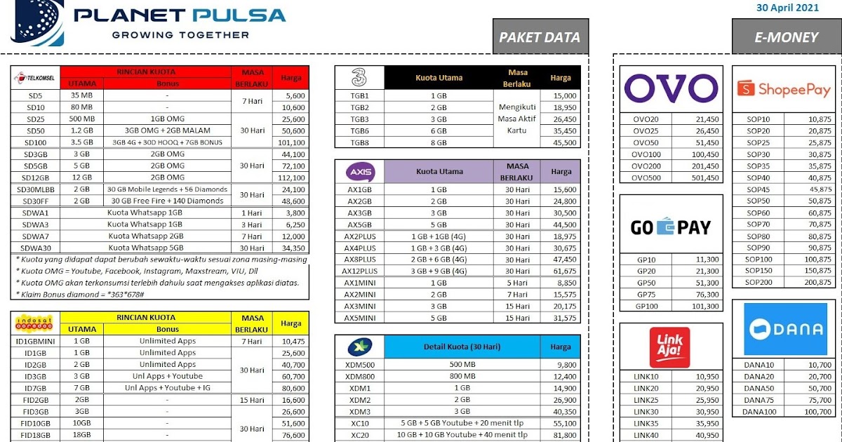 Daftar Harga Paket Data, Paket Nelpon, Topup EMoney Pulsa