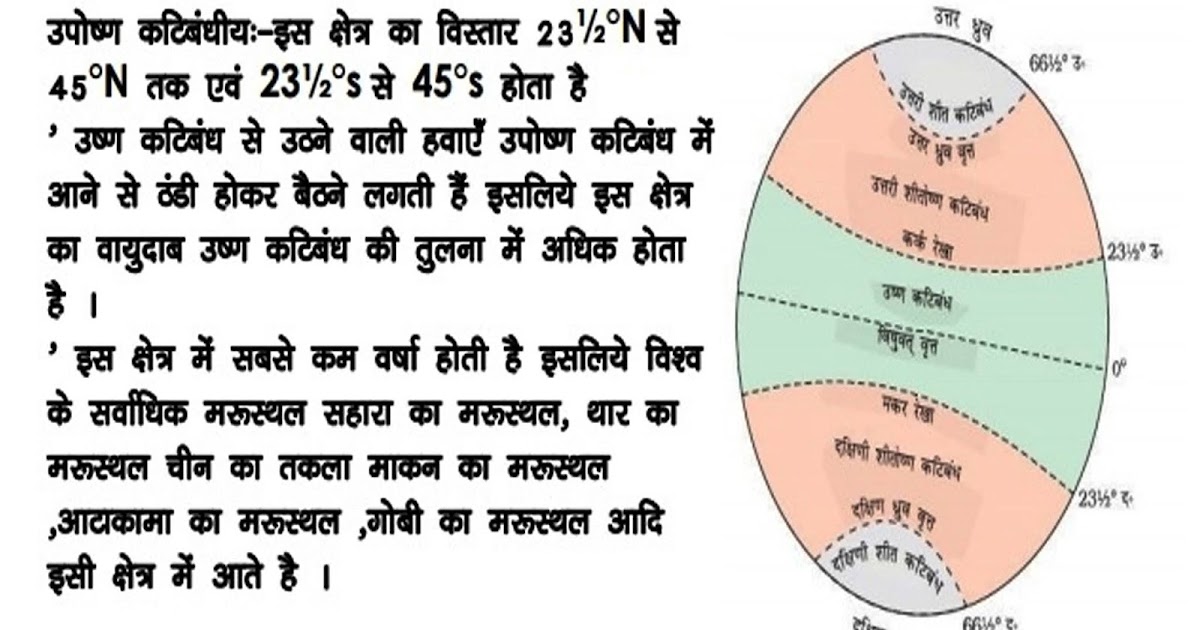 पृथ्वी के मुख्य जलवायु कटिबंध Earth's main climate zones (important