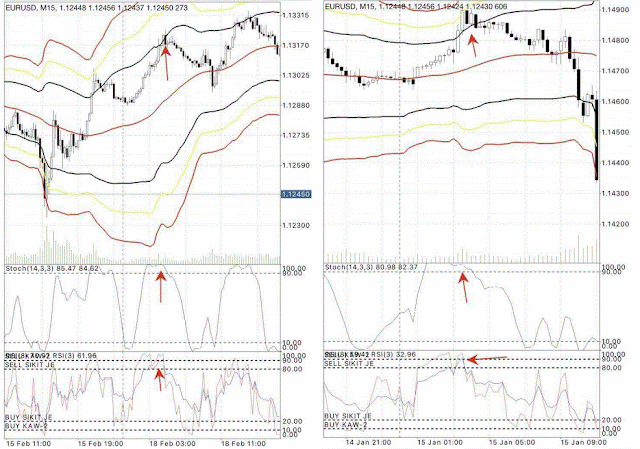 Bollinger Bands with Stochastic and RSI Scalping