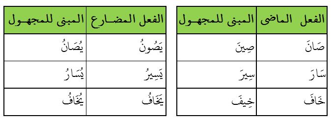 Fi'il majhul dari fi'il ajwaf Pelajaran 5 Durusul Lughah 3