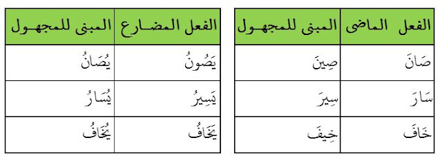 Fi'il majhul dari fi'il ajwaf Pelajaran 5 Durusul Lughah 3
