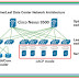 Cisco ACI- Spine-Leaf Architecture