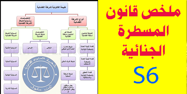 ملخص قانون المسطرة الجنائية S6