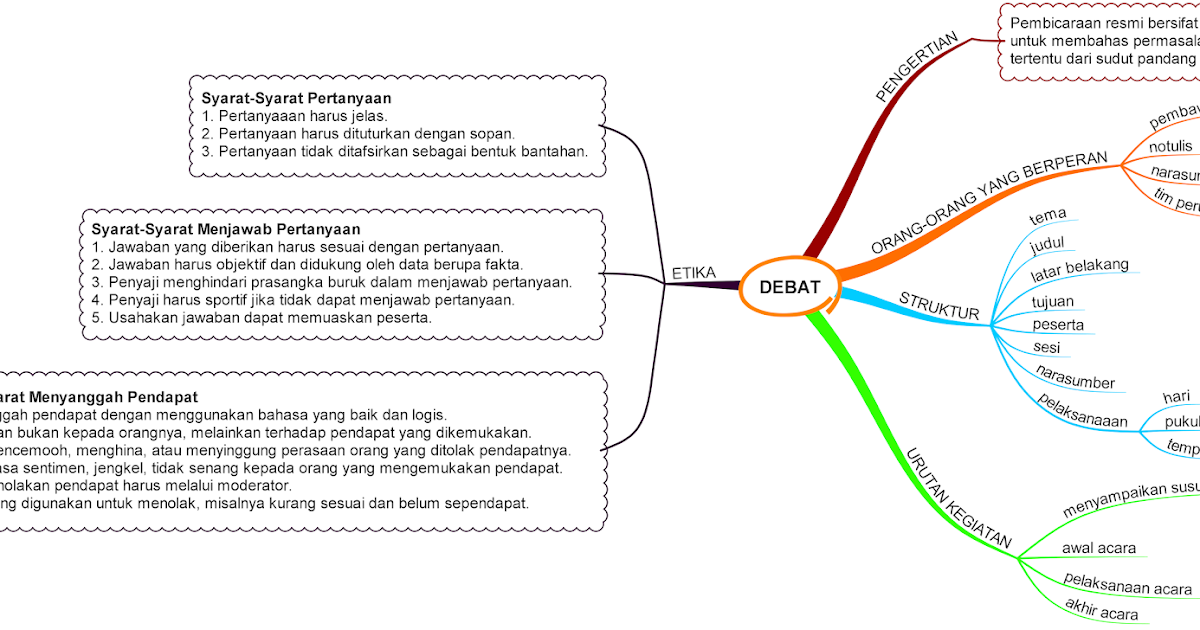 Contoh Soal Tentang Debat Bahasa Indonesia