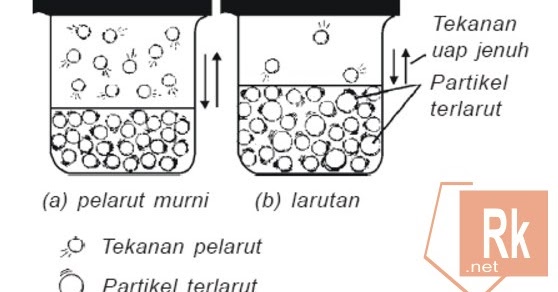 Rumus dan Contoh Soal Penurunan Tekanan Uap Jenuh, Kenaikan Titik Didih