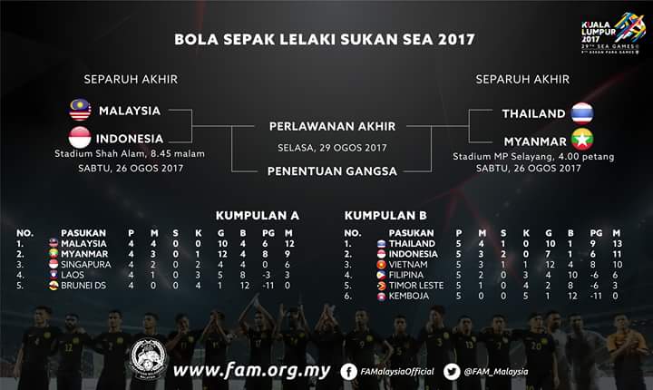 Perlawanan bola sepak malaysia jadual Bola Sepak: