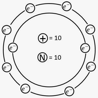 Ejemplo - Bohr Modelo Atómico