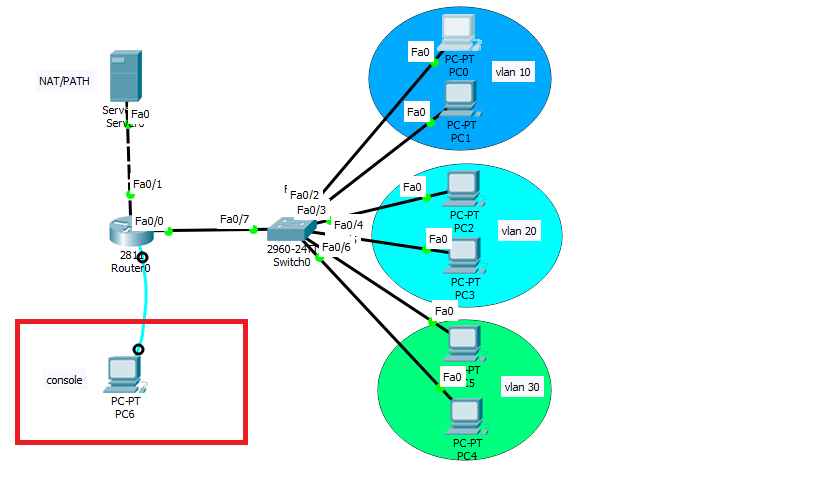 Dhcp шлюз. VLAN топология. Топология локальной сети с VLAN. Логическая топология сети с VLAN. Сеть из 3 коммутаторов с VLAN.
