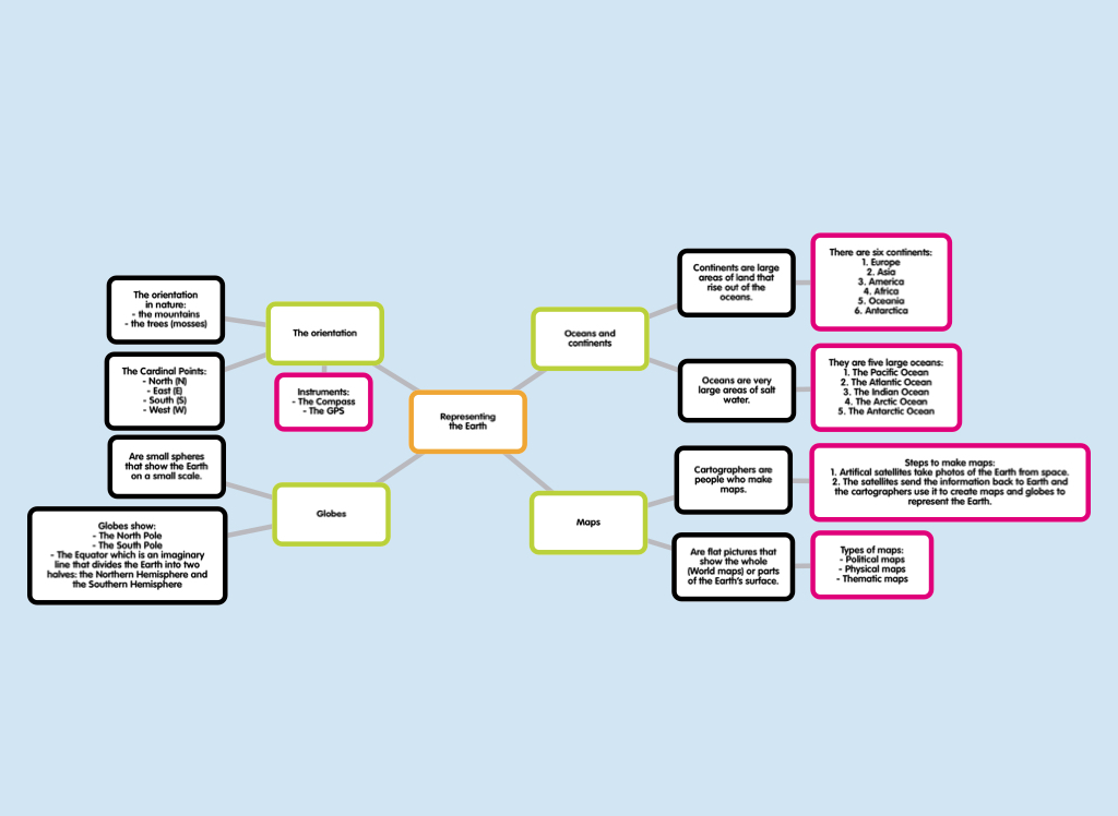 Ciencias Sociales Mindmap Voorbeeld Images ciencias-sociales-mindmap-voorbeeld-images