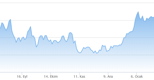 Altinin Cikisi Devam Edecek Mi