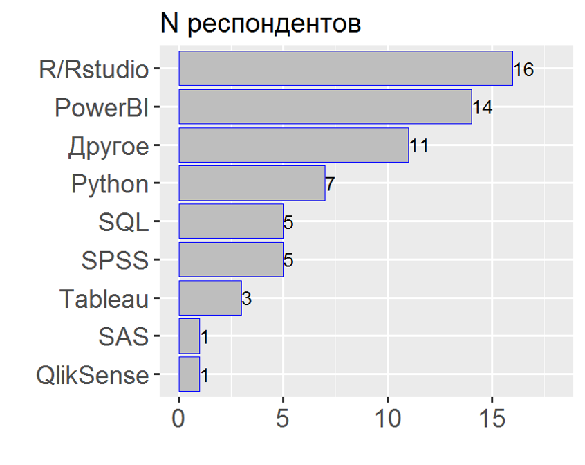 Data visualization python. The most better analytic. Python для аналитики данных. Пайтон для анализа данных. Python для аналитики данных.