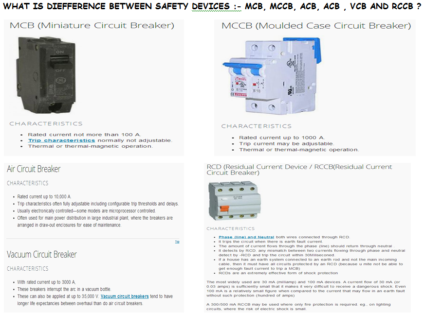 ELECTRICAL ENGINEERING Types of protection devices