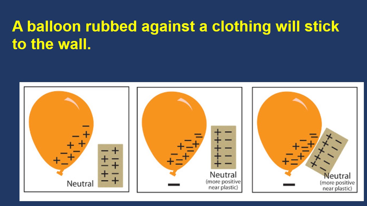 Grade 10: SEMESTER-1 CHAPTER 2 STATIC ELECTRICITY