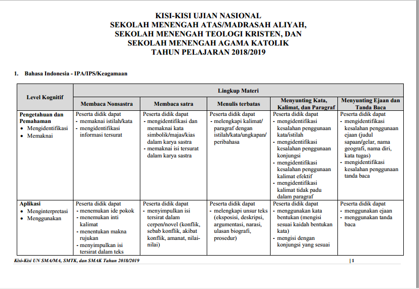 Contoh Soal Dan Jawaban Mengidentifikasi Kesalahan Penggunaan Konjungsi