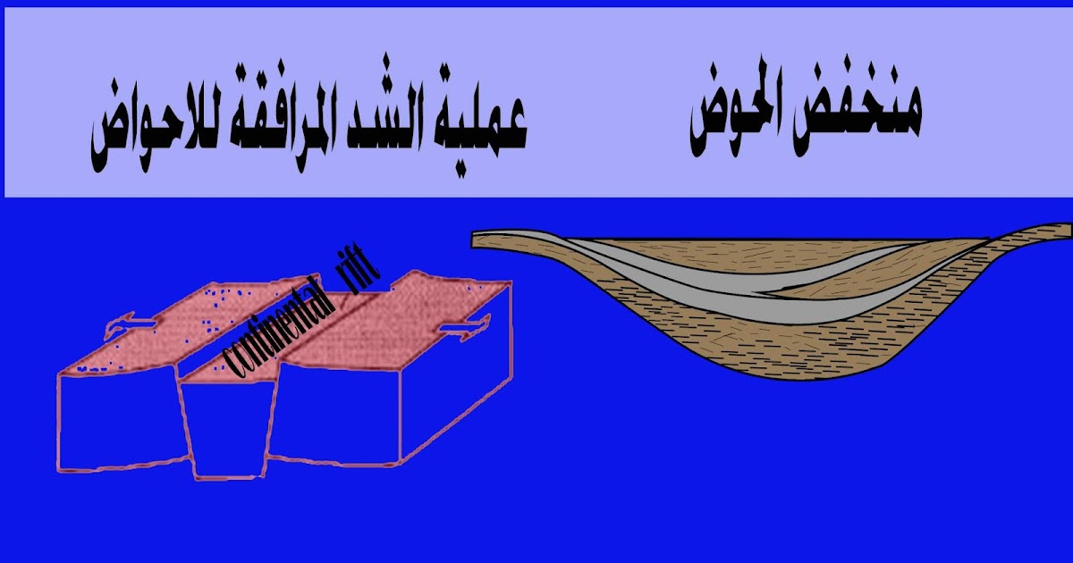 يمكن تصنيف الصخور الرسوبية الى