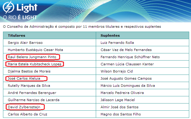 Aécio provoca Apagão na Light, aparelhando com políticos demotucanos do racionamento Aécio Neves provoca Apagão na Light, aparelhando com políticos demotucanos do racionamento