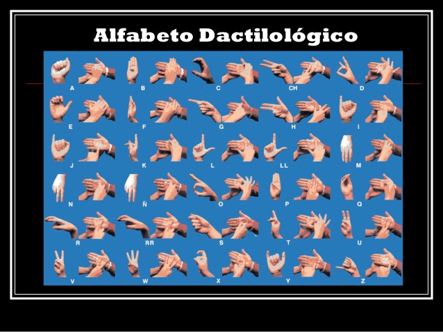 Alfabeto Dactilológico