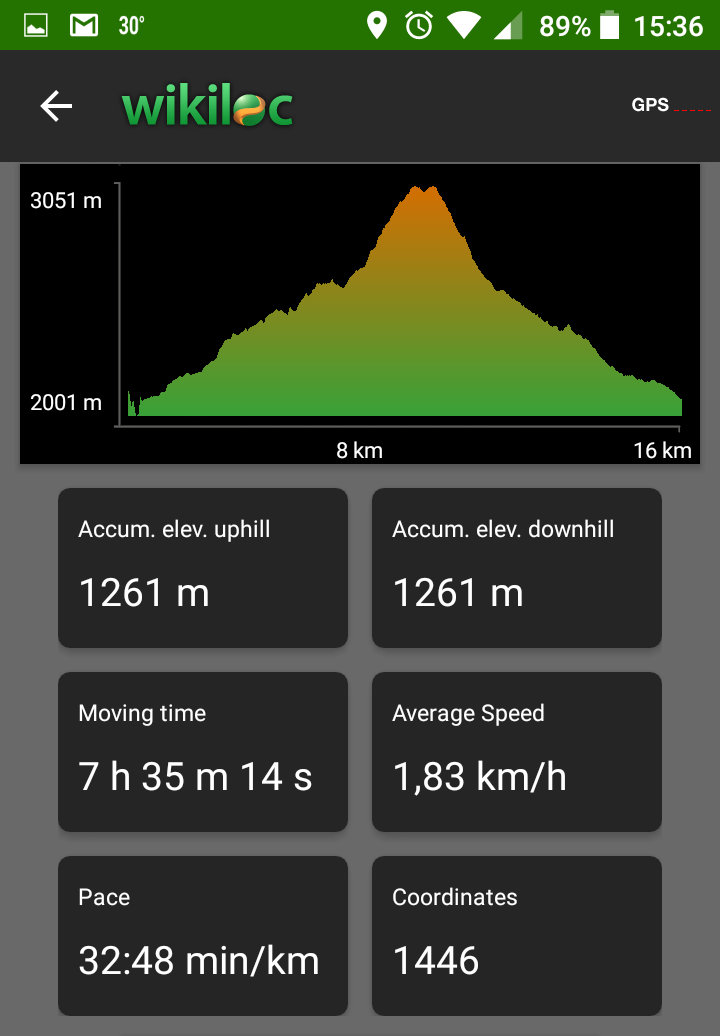 Ayhan YÖRÜK AKDAĞ UYLUK TEPE Zirve Faaliyeti (3.021 M. Wikiloc 3.