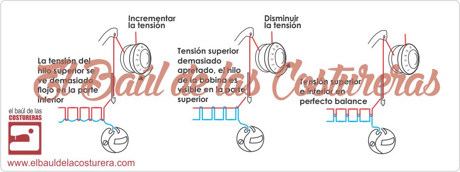 Máquina de Coser Alfa Modelo A 502- años 50- perfecto funcionamiento y  estado