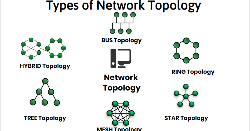 Reflection on installing application software: Network topologies