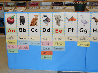 Learning and Teaching With Preschoolers: Word Walls In Preschool