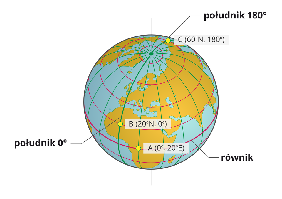 Co To Jest Siatka Geograficzna 09.06 wtorek, klasa 6, Geografia