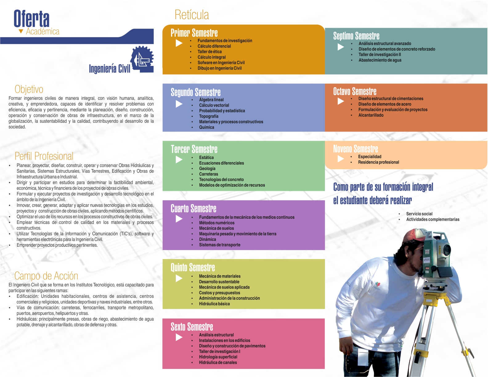 IT DE ZACATEPEC: • CONOCE LA CARRERA DE INGENIERÍA CIVIL: SOLICITUD DE