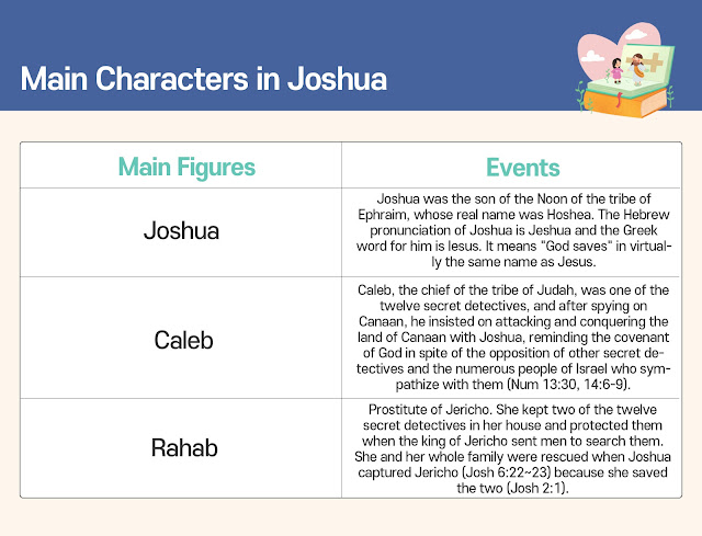 [Bible Books Summary] Overview of Joshua  Yin