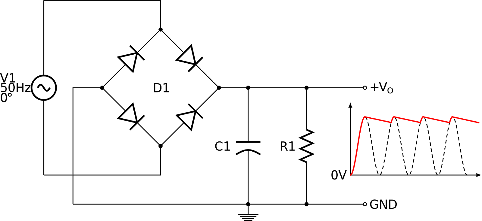 Rectification Explained Electronics for novices