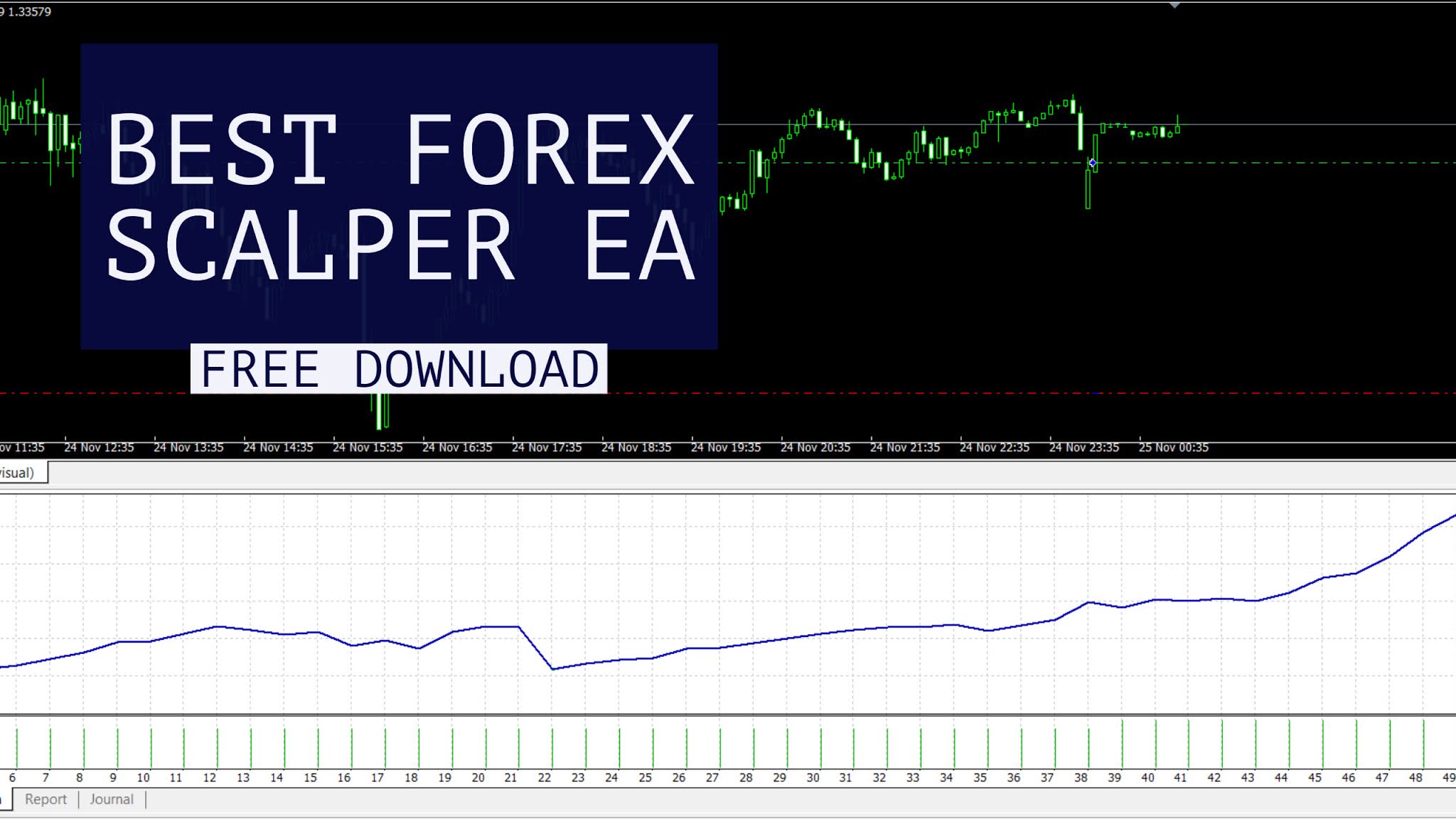 Best Forex Scalper Ea Robot Attached With Metatrader 4 Free Download ~ Am Trading Tips