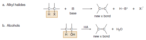 Types of Organic Reactions