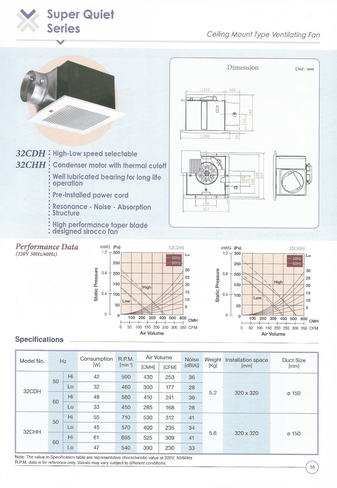 Maximaxsystems Com Kdk 32cdh 32chh Ceiling Mount Type