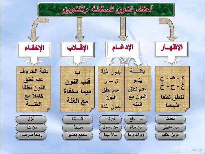 العلامات آرثر بالتفصيل حروف الادغام الشمسي guillotinpoilvet com