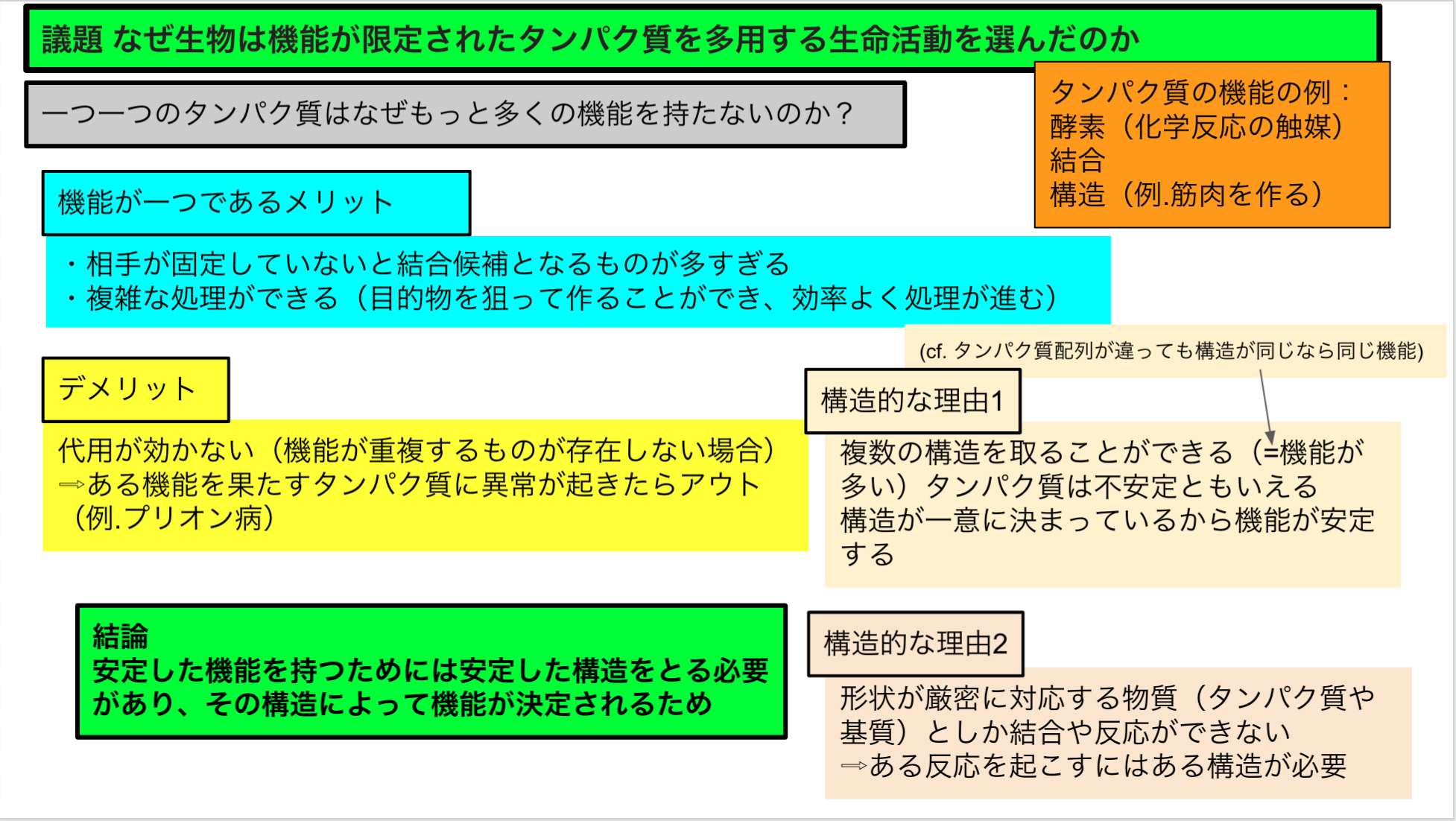 Kinolab blog 細胞の分子生物学 第3章