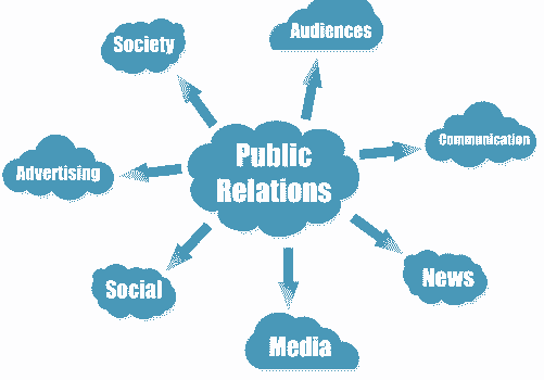 publicrelation
