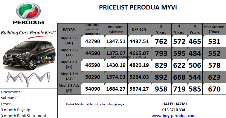 Harga Myvi Baru Dan Bayaran Bulanan  Iwan dikenal sangat lihai dalam