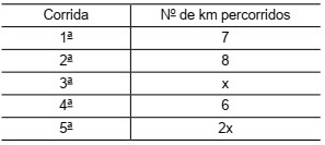 simulado de equação do 1 grau