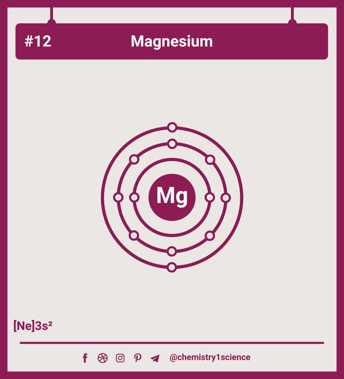 Atom Diagrams Showing Electron Shell Configurations of the Magnesium