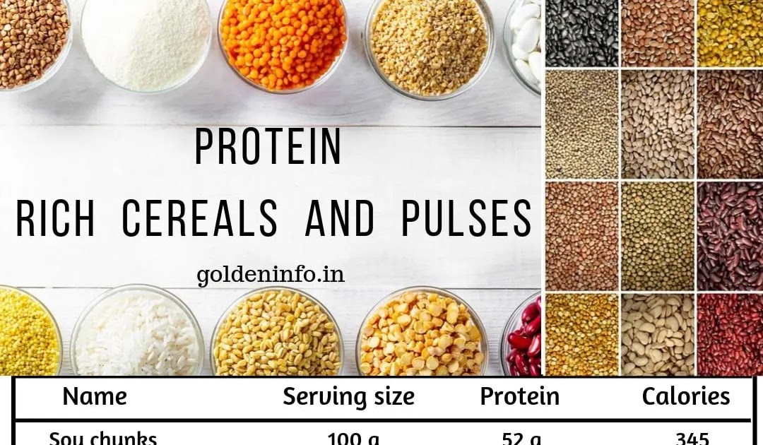 प्रोटीन की कमीं, दैनिक जरूरियात और हाई प्रोटीन स्त्रोत Source of