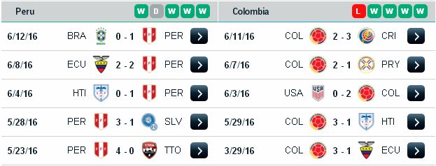 Soikeo dự đoán kết quả Peru vs Colombia (07h ngày 18/06) Peru3