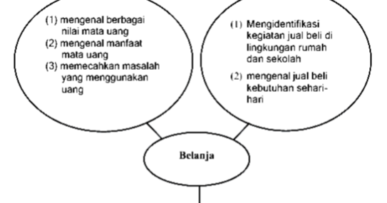 Model Pembelajaran Tematik Bekal_Ilmuku